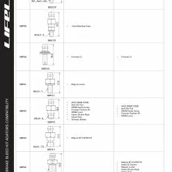 LifeLine Pro Universal Bremsen Entlüftungsset 12 LifeLine Pro Universal Bremsen Entlüftungsset -Vitus Verkäufe 0001 scaled