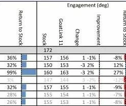 Wolf-tooth Wolf Tooth GoatLink 11 Speed -Vitus Verkäufe GoatLink11 Chart 742x