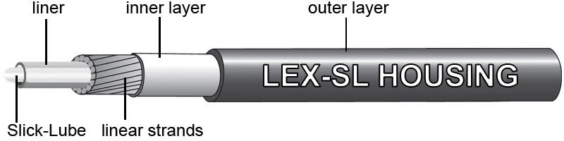Jagwire Pro 1x Schaltzugset 6 Jagwire Pro 1x Schaltzugset – Bild 4