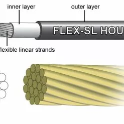 Jagwire Pro Dropper Upgrade Cable Kit -Vitus Verkäufe Jagwire Pro Dropper Upgrade Cable Kit Dropper Seats posts Black PCK600 2