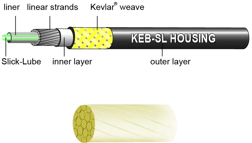 Jagwire Road Pro Brake Kit 6 Jagwire Road Pro Brake Kit – Bild 4