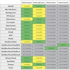 Wolf-tooth Wolf Tooth Remote Dropper Post Lever For Matchmaker X -Vitus Verkäufe Wolf Tooth Remote Dropper Lever for Matchmaker X Dropper Remotes Black WTREMOTEMM 1